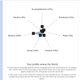 Illustration for article titled My Gamer Psychograph Chart, According to Piwag